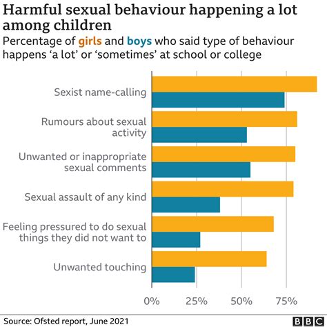 like lol girl nude|Girls asked for nudes by up to 11 boys a night, Ofsted finds